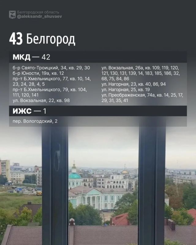 Александр Шуваев: за неделю в Белгородской области восстановили 49 жилых объектов, повреждённых при атаках ВСУ Александр Шуваев: за неделю в Белгородской области восстановили 49 жилых объектов, повреждённых при атаках ВСУ