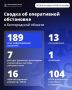 За сутки ВСУ 189 раз атаковали Белгородскую область