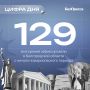 Сергей Колясников: 2026 году количество природных пожаров в регионе снизилось более чем вдвое – с 280 до 129