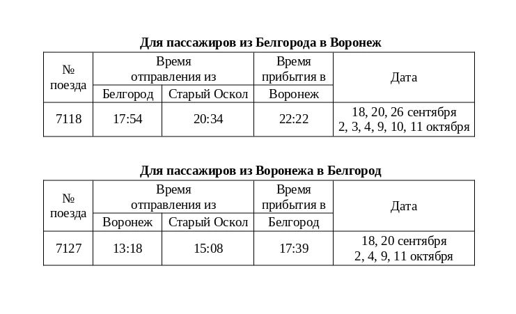 Внимание пассажирам. В связи с проведением ремонтных работ на некоторых участках Юго-Восточной железной дороги поезда проекта «Соединяя Черноземье» по маршруту Белгород – Старый Оскол – Воронеж будут курсировать