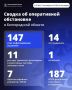 Один человек погиб, 14 ранены при атаках ВСУ на Белгородскую область 17 сентября