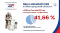 Явка в Белгородской области на 20:00 составила 41,66%