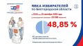 Явка в Белгородской области на 15:00 составила 48,85%