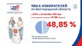 Явка избирателей в Белгородской области на 15:00 часов 19 сентября 2026 года