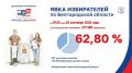���� ����������� � ������� �� 19:30 ��������� 62,80%