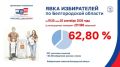 ���� ����������� � ������� �� 19:30 ��������� 62,80%