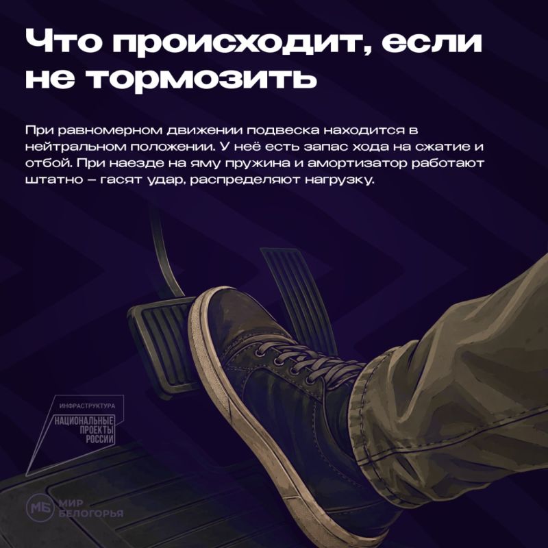 Что быстрее убивает подвеску – ямы или резкое торможение перед ними? Что быстрее убивает подвеску – ямы или резкое торможение перед ними?