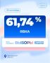 Явка избирателей в Белгородской области на 18:00 составила 61,74%