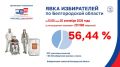 Явка в Белгородской области на 12:00 составила 56,44%