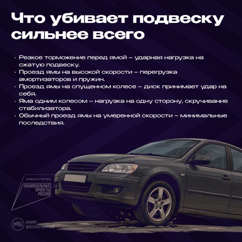 Что быстрее убивает подвеску – ямы или резкое торможение перед ними? Что быстрее убивает подвеску – ямы или резкое торможение перед ними?