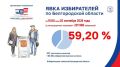 ���� � ������������ ������� �� 15:00 ��������� 59,20%