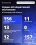 20 сентября в Белгородской области пострадали 11 человек