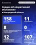 �� ����� ��� 158 ��� ��������� ������������ �������