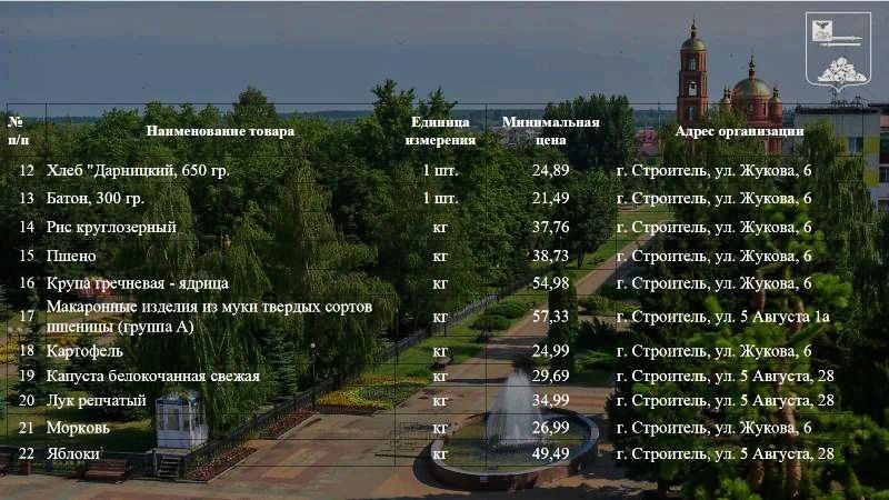 Олег Медведев: Уважаемые жители Яковлевского муниципального округа! Олег Медведев: Уважаемые жители Яковлевского муниципального округа!