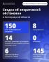 За сутки ВСУ 150 раз атаковали Белгородскую область