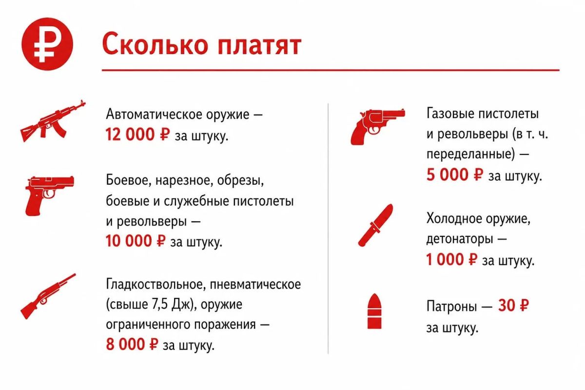 Добровольная сдача оружия: безопасность округа и вознаграждение Добровольная сдача оружия: безопасность округа и вознаграждение