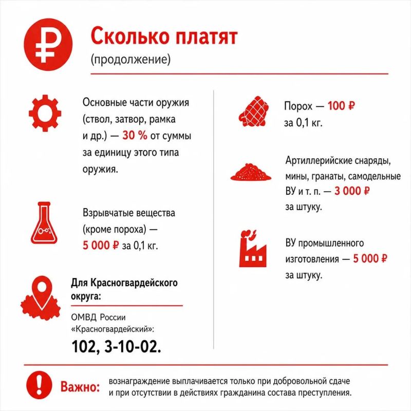 Добровольная сдача оружия: безопасность округа и вознаграждение Добровольная сдача оружия: безопасность округа и вознаграждение