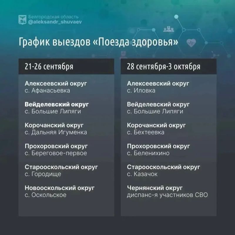 «Поезда здоровья» продолжают свою работу в самых отдалённых уголках Белгородской области «Поезда здоровья» продолжают свою работу в самых отдалённых уголках Белгородской области