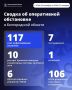 �� ����� ��� 117 ��� ��������� ������������ �������