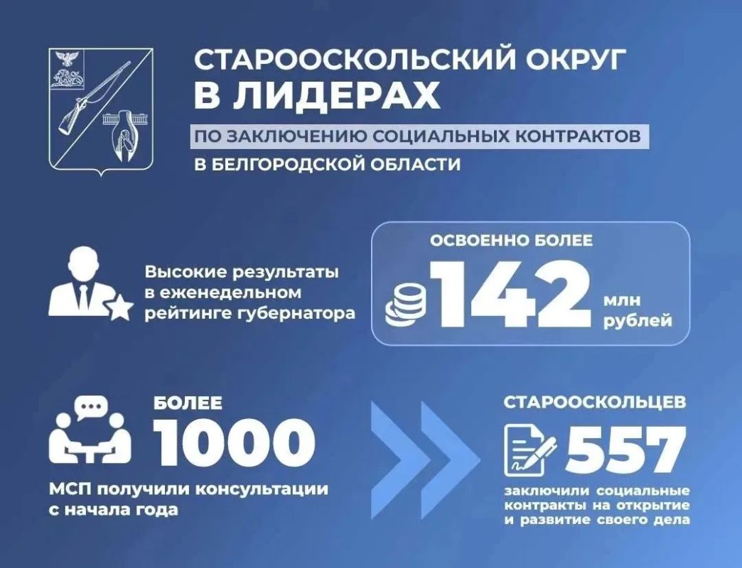 Михаил Лобазнов: Старооскольский округ стал лидером по заключению социальных контрактов в Белгородской области