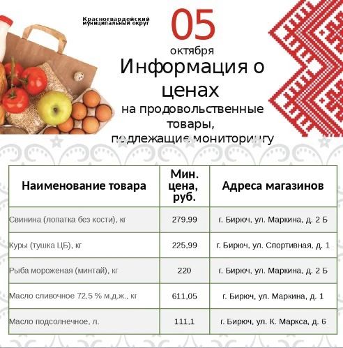 Представляем информацию о минимальных ценах набора социально значимых товаров первой необходимости по состоянию на 05 октября 2026г