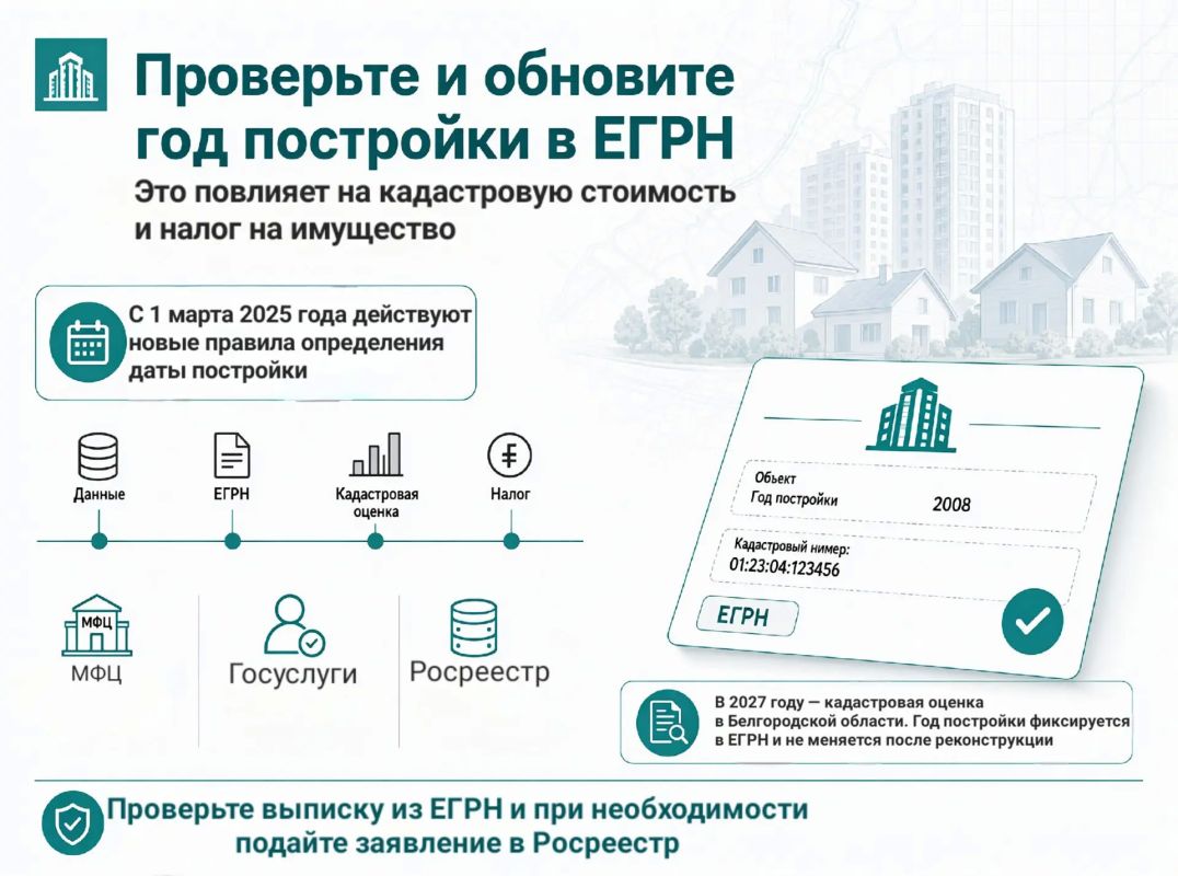 Уважаемые собственники недвижимости!