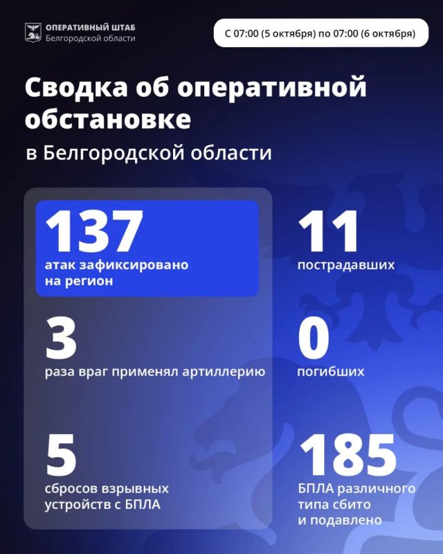 Александр Шуваев: За минувшие сутки ВСУ 137 раз атаковали территорию Белгородской области