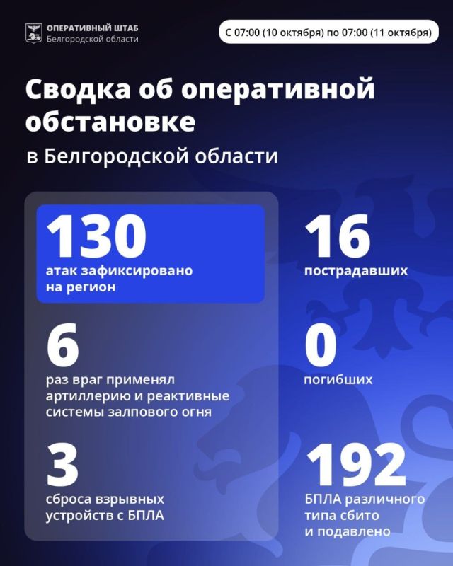 Александр Шуваев: За минувшие сутки ВСУ 130 раз атаковали территорию Белгородской области