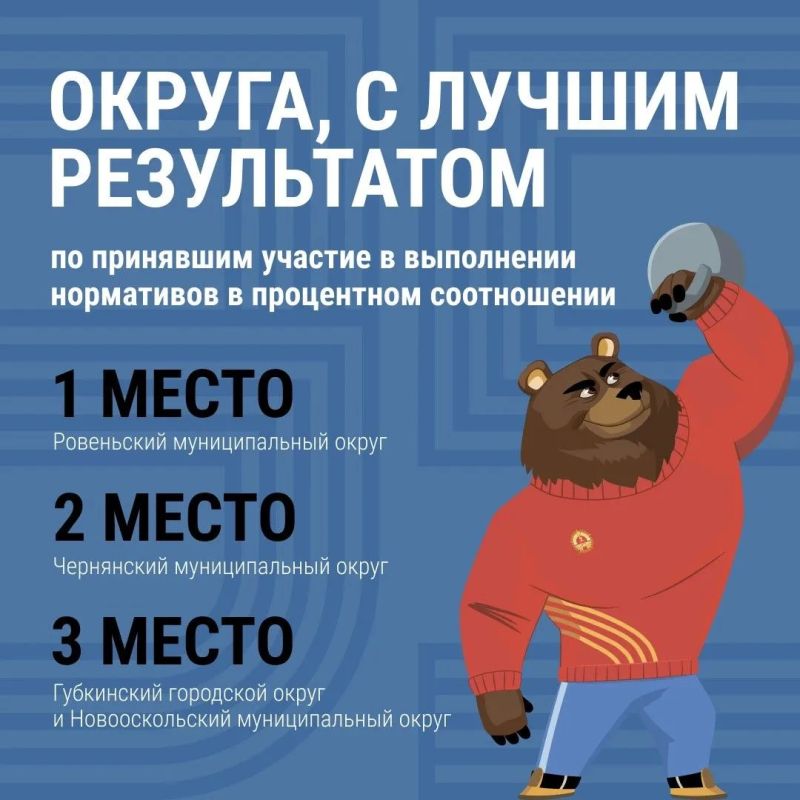 Более 48 тыс. жителей Белгородской области присоединились к движению ГТО