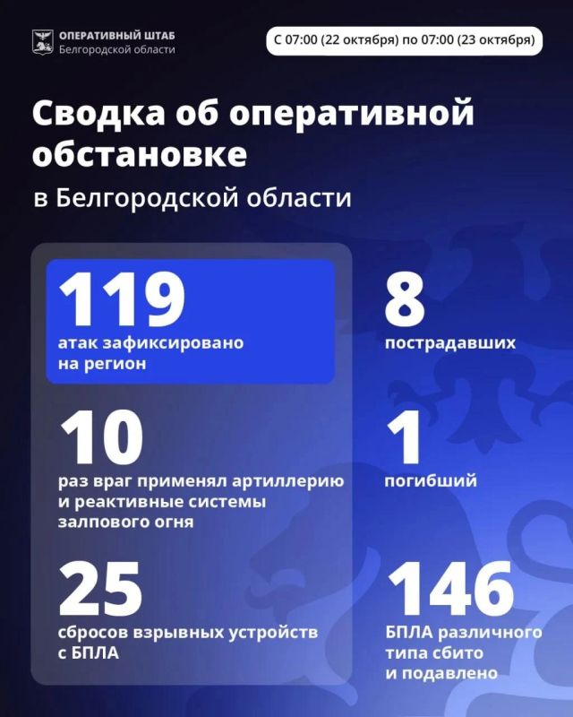 За сутки ВСУ 119 раз атаковали Белгородскую область