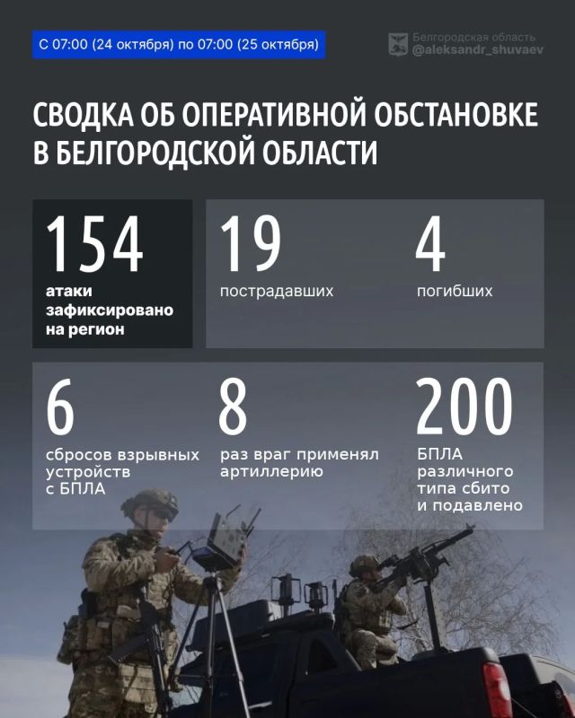 Александр Шуваев: За минувшие сутки ВСУ 154 раза атаковали территорию Белгородской области