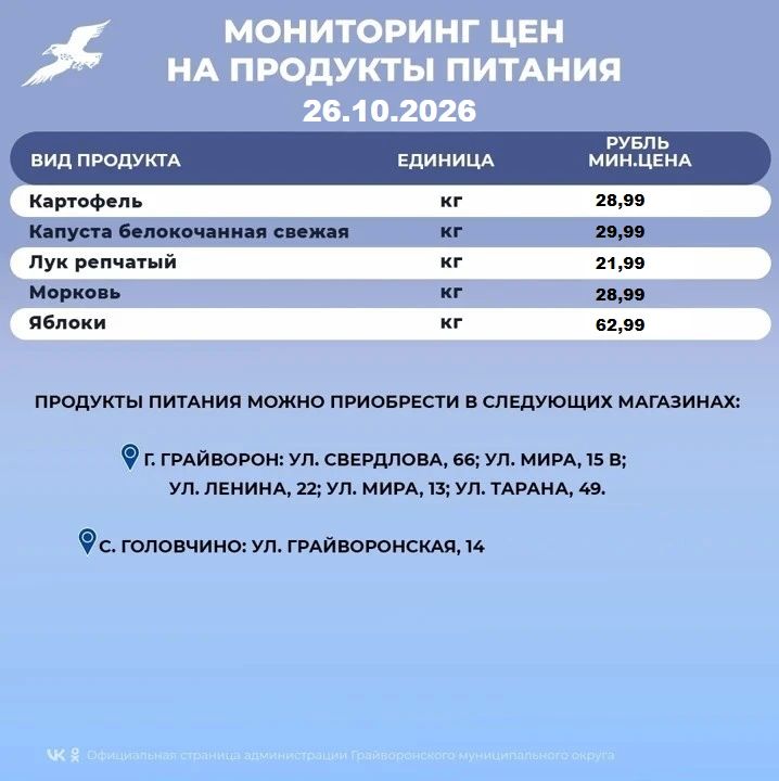 Мониторинг цен на основные продукты питания в Грайворонском округе Мониторинг цен на основные продукты питания в Грайворонском округе