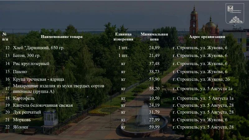 Олег Медведев: Уважаемые жители Яковлевского муниципального округа! Олег Медведев: Уважаемые жители Яковлевского муниципального округа!