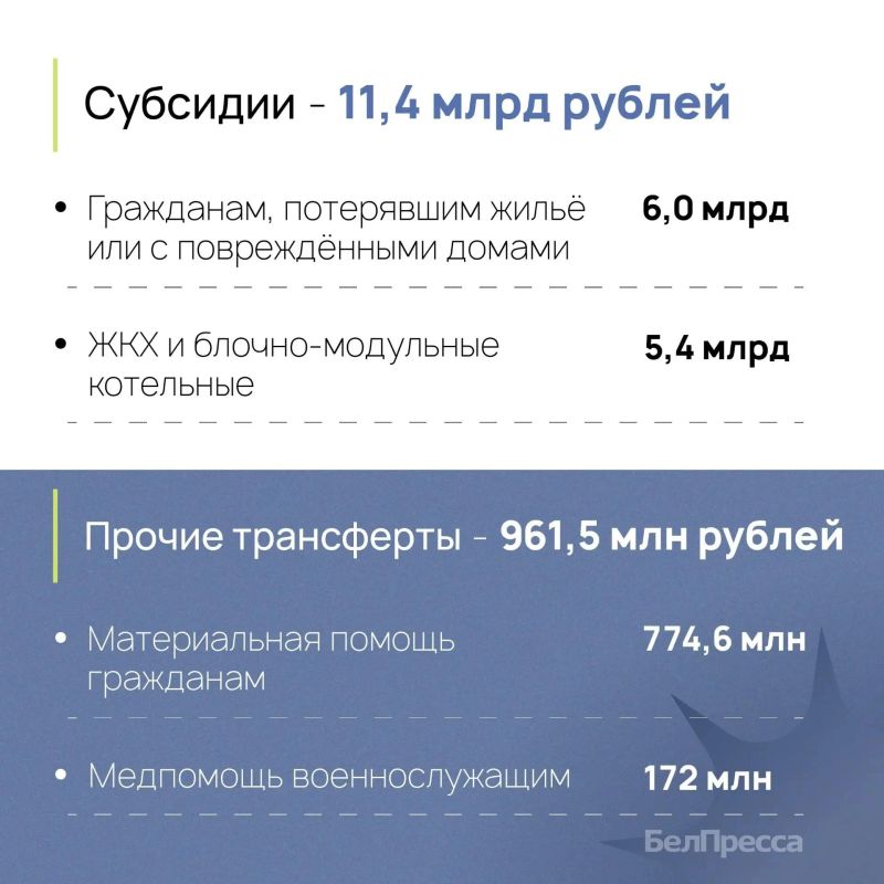 В Белгородской области увеличат расходы и доходы бюджета 2026 года на 16,4 млрд рублей В Белгородской области увеличат расходы и доходы бюджета 2026 года на 16,4 млрд рублей