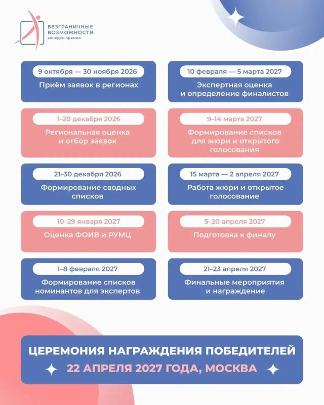 Продолжается приём заявок на участие во Всероссийском конкурсе-премии «Безграничные возможности» Продолжается приём заявок на участие во Всероссийском конкурсе-премии «Безграничные возможности»