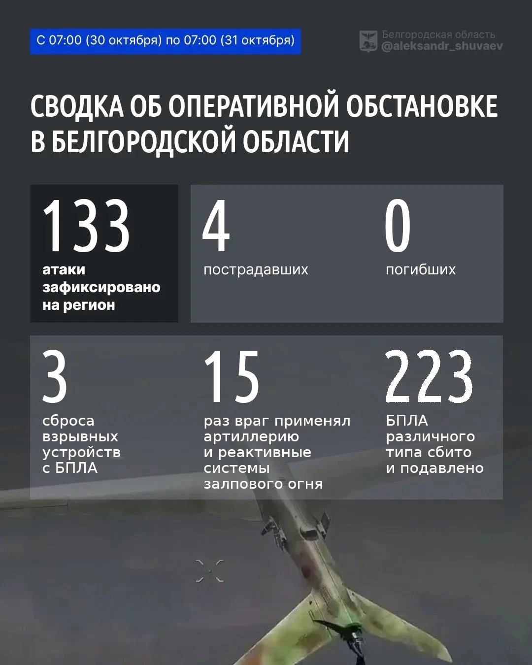 ВСУ 133 раза атаковали Белгородскую область 30 октября