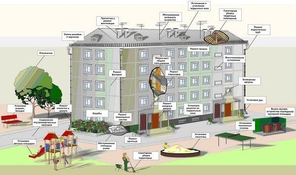 Современные подходы к обслуживанию многоквартирных домов: что выбрать в 2025 году?
