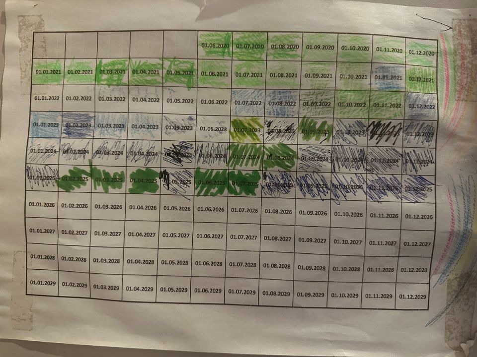 Инвестиционное планирование: как создать собственные финансовые цели